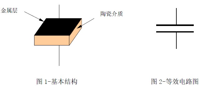 独石电容器